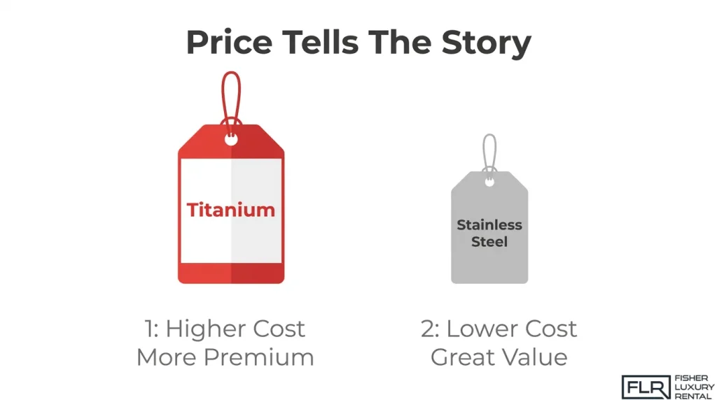 Titanium vs stainless steel exhaust cost comparison showing premium pricing and value differences