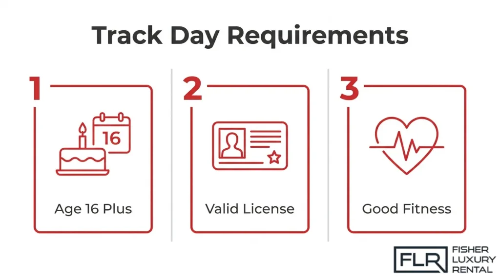 Track day requirements checklist showing age eligibility, valid license, and fitness requirements for beginner drivers