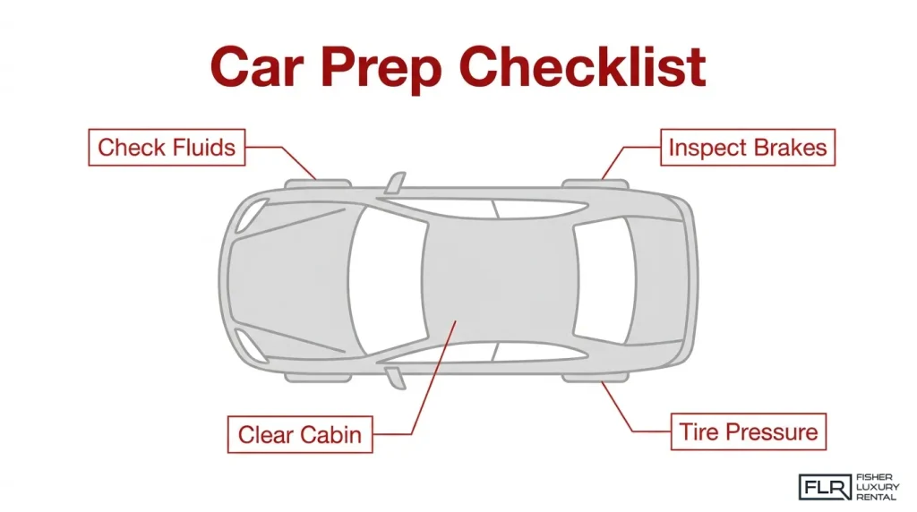 Track day car preparation checklist showing fluid checks, brake inspection, tire pressure, and cabin preparation