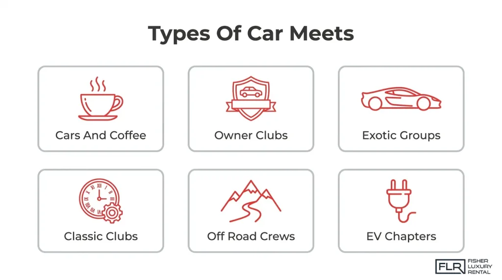 Different types of car meets and groups including cars and coffee, owner clubs, exotic groups, classic clubs, off-road crews, and EV chapters
