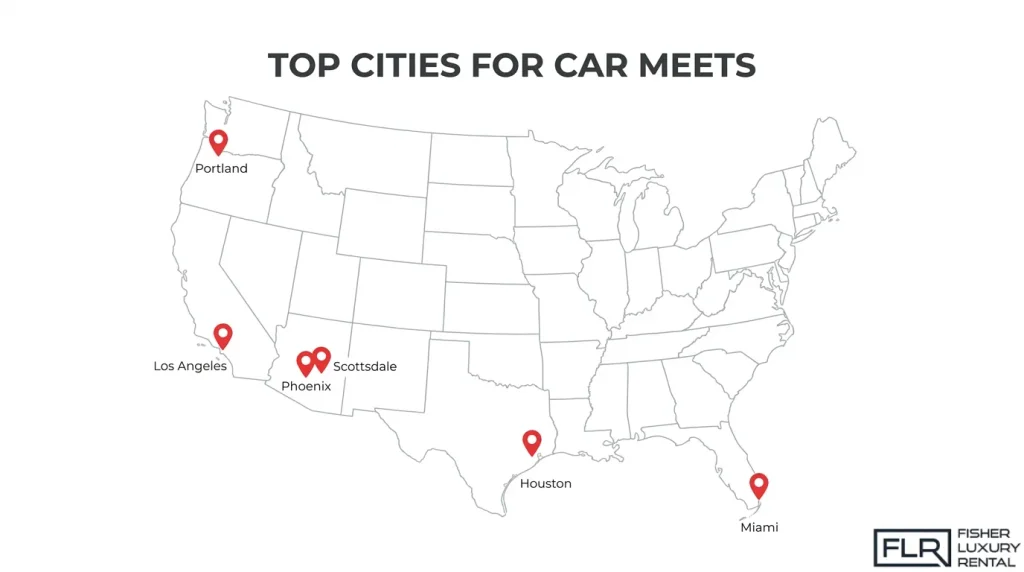 Map of the United States highlighting popular cities for exotic car meetups, including Los Angeles, Phoenix, Scottsdale, Portland, Houston, and Miami.