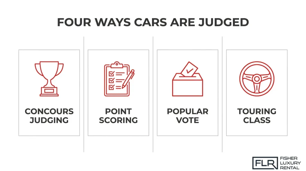 Infographic illustrating four classic car show judging methods, including concours judging, point-based scoring, popular vote, and touring class evaluations.