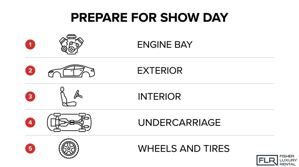 Classic car show preparation checklist highlighting five vehicle inspection areas: engine bay, exterior, interior, undercarriage, and wheels and tires.