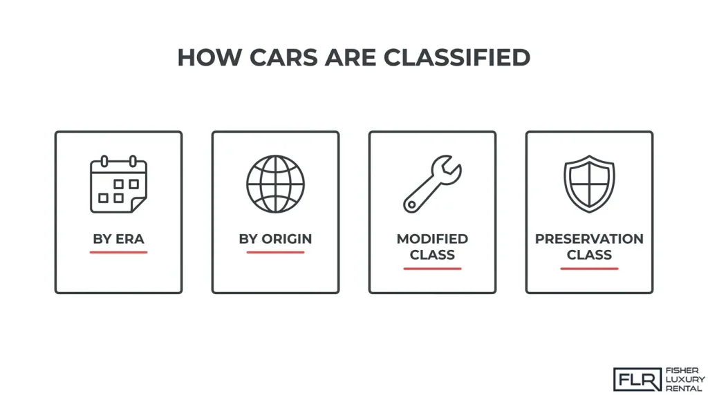 Infographic illustrating four classic car show classification categories based on vehicle era, country of origin, modifications, and preservation status.