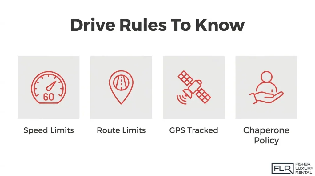 Infographic highlighting four exotic car test drive restrictions, including speed limits, approved driving routes, GPS tracking, and chaperone policies.