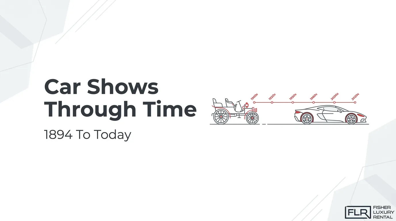 History of car shows from 1894 to today, illustrated with an early automobile, a modern sports car, and a timeline of automotive exhibition milestones.