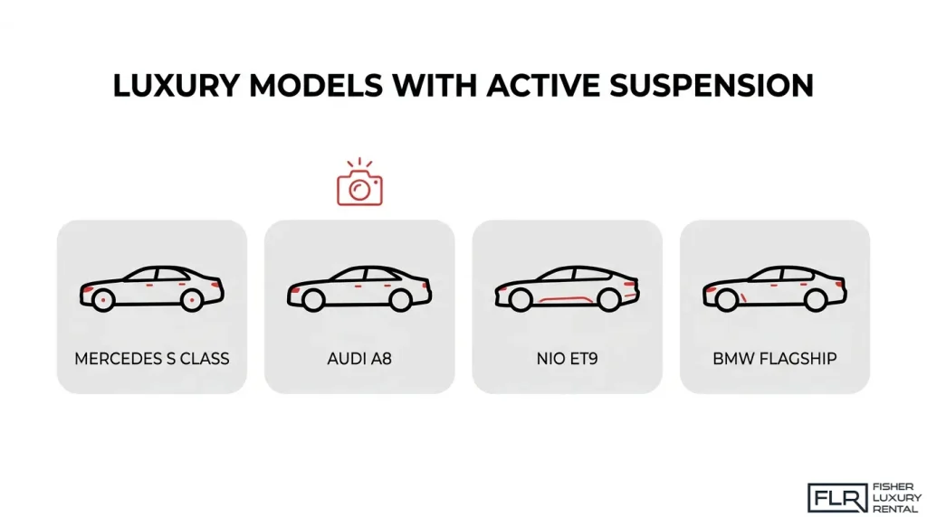 Illustration of luxury vehicles with active suspension systems, featuring the Mercedes-Benz S-Class, Audi A8, NIO ET9, and BMW flagship models.