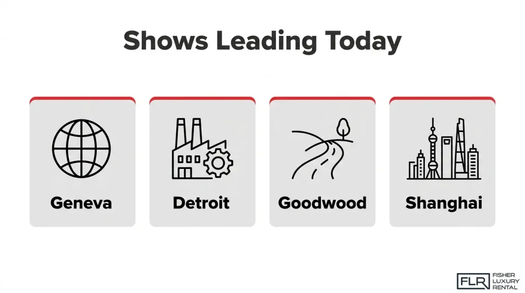 Infographic highlighting four major international automotive exhibitions associated with Geneva, Detroit, Goodwood, and Shanghai.