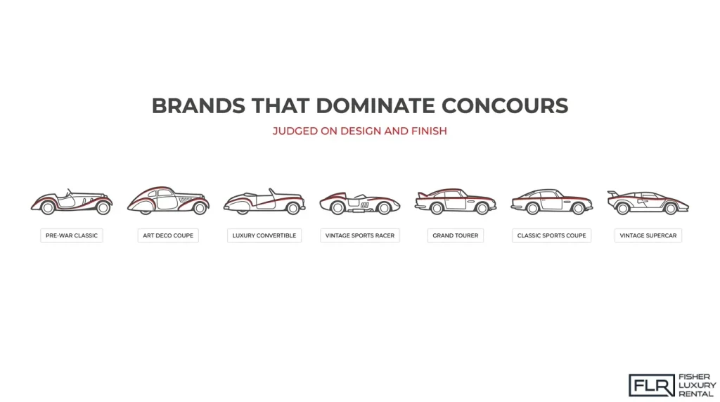 Illustration of seven vehicle styles featured at Concours d'Elegance events, including pre-war classics, Art Deco coupes, luxury convertibles, vintage racers, grand tourers, and supercars.