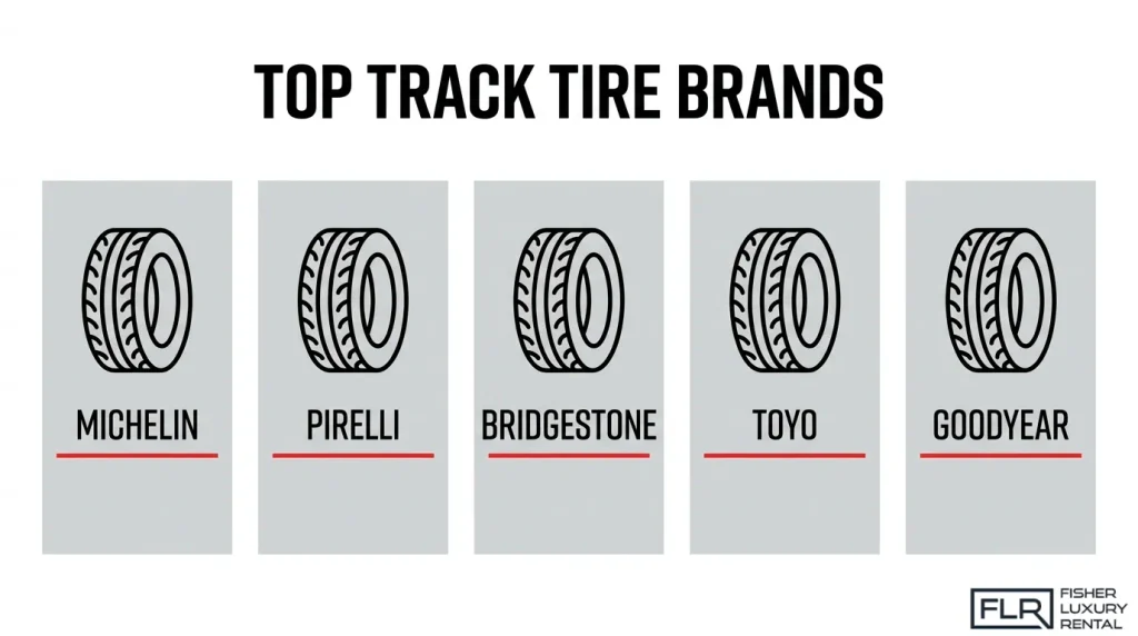 Infographic featuring five performance tire brands for supercar track days: Michelin, Pirelli, Bridgestone, Toyo, and Goodyear.