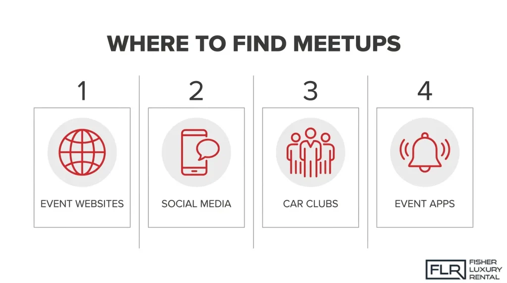 Infographic showing four ways to find exotic car meetup schedules near you, including event websites, social media platforms, local car clubs, and event apps.